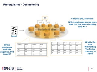 Prerequisites  -­ Declustering
13
 