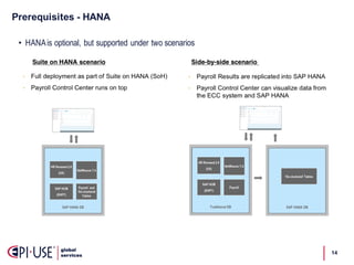 Prerequisites  -­ HANA
14
• HANAis optional, but supported under two scenarios
 