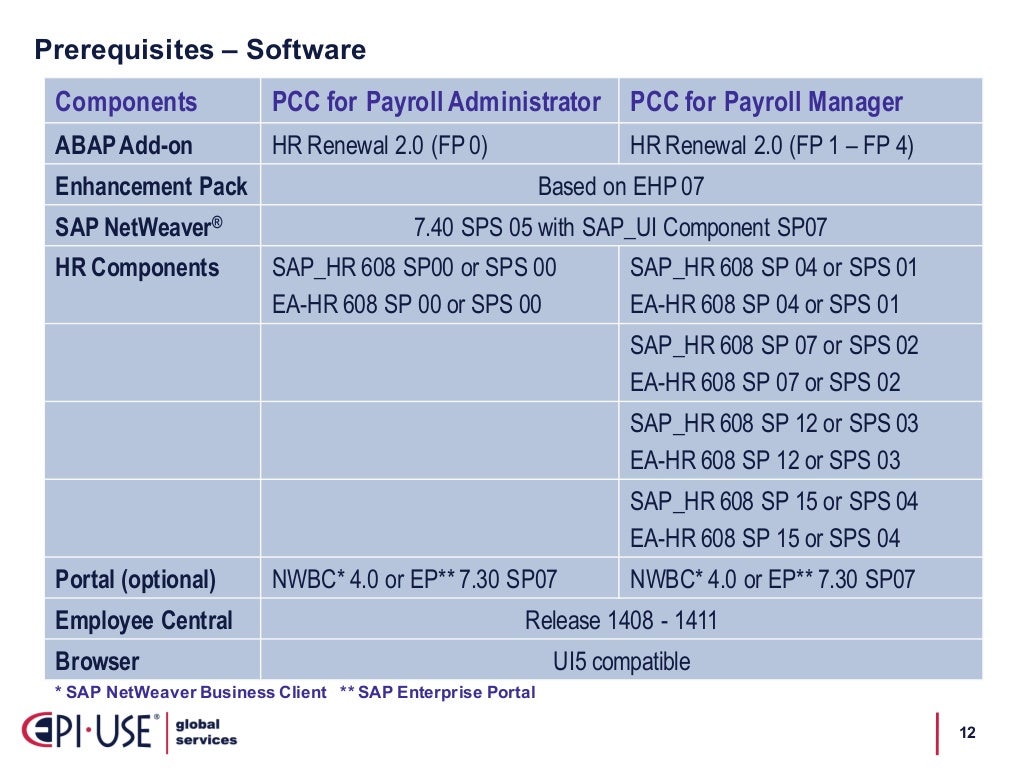 Payroll Control Center for SAP and SuccessFactors Payroll