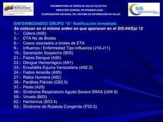VICEMINISTERIO DE REDES DE SALUD COLECTIVA
DIRECCIÓN GENERAL DE EPIDEMIOLOGÍA
COORDINACIÓN NACIONAL DEL SISTEMA DE INFORMACIÓN EN SALUD
ENFERMEDADES GRUPO “A” Notificación Inmediata
Se colocan en el mismo orden en que aparecen en el SIS-04/Epi 12
1.- Cólera (A00)
5.- ETA No de Brotes
6.- Casos asociados a brotes de ETA
9.- Influenza / Enfermedad Tipo Influenza (J10-J11)
19.- Sarampión Sospecha (B05)
21.- Fiebre Dengue (A90)
22.- Dengue Hemorrágico (A91)
23.- Encefalitis Equina Venezolana (A92.2)
24.- Fiebre Amarilla (A95)
27.- Rabia Humana (A82)
39.- Parálisis Flácida (G82.0)
57.- Peste (A20)
58.- Síndrome Respiratorio Agudo Severo SRAS (U04.9)
59.- Viruela (B03)
62.- Hantavirus (B33.4)
63.- Síndrome de Rubéola Congénita (P35.0)
 