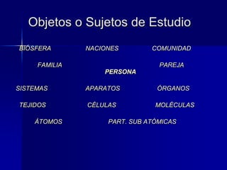 Objetos o Sujetos de Estudio
BIÓSFERA NACIONES COMUNIDAD
FAMILIA PAREJA
PERSONA
SISTEMAS APARATOS ÓRGANOS
TEJIDOS CÉLULAS MOLÉCULAS
ÁTOMOS PART. SUB ATÓMICAS
 