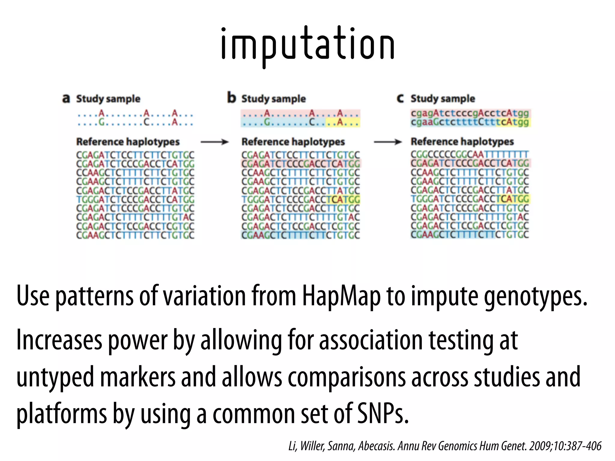 imputation



Use patterns of variation from HapMap to impute genotypes.
Increases power by allowing for association testing at
untyped markers and allows comparisons across studies and
platforms by using a common set of SNPs.
                           Li, Willer, Sanna, Abecasis. Annu Rev Genomics Hum Genet. 2009;10:387-406
 