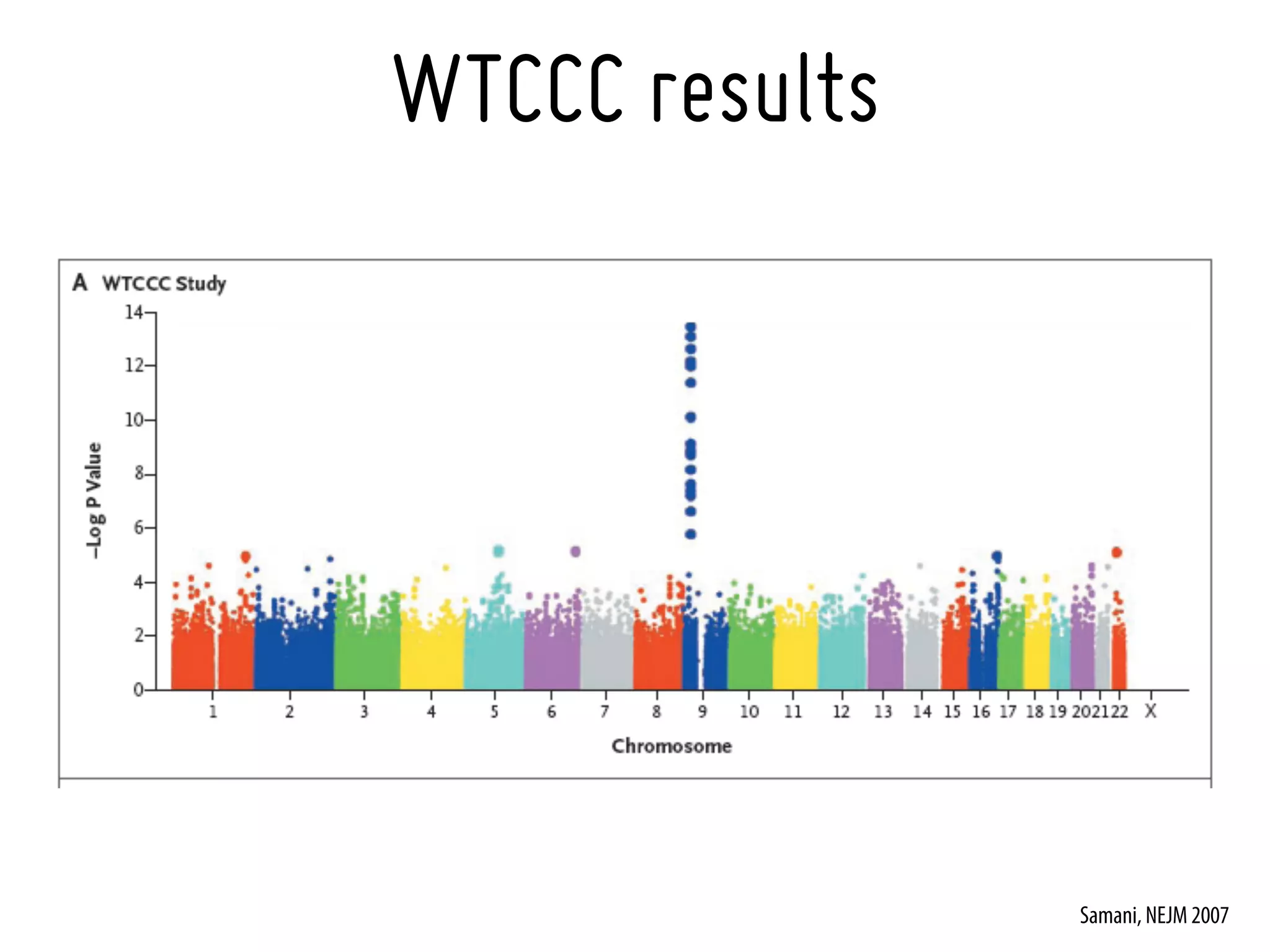 WTCCC results




                Samani, NEJM 2007
 