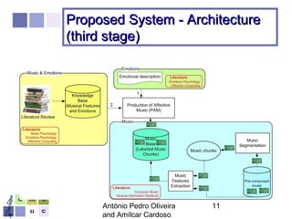 António Pedro Oliveira
and Amílcar Cardoso
11
Proposed System - ArchitectureProposed System - Architecture
(third stage)(third stage)
 