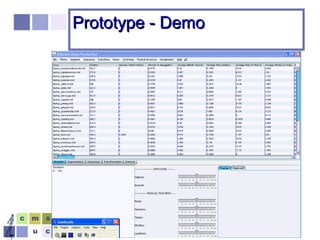 António Pedro Oliveira
and Amílcar Cardoso
25
Prototype - DemoPrototype - Demo
 