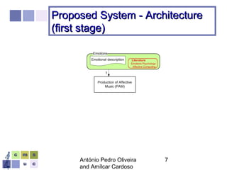António Pedro Oliveira
and Amílcar Cardoso
7
Proposed System - ArchitectureProposed System - Architecture
(first stage)(first stage)
 