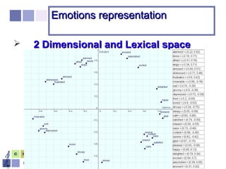 António Pedro Oliveira
and Amílcar Cardoso
8
Emotions representationEmotions representation
 2 Dimensional and Lexical space2 Dimensional and Lexical space
 
