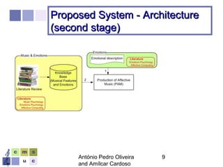 António Pedro Oliveira
and Amílcar Cardoso
9
Proposed System - ArchitectureProposed System - Architecture
(second stage)(second stage)
 