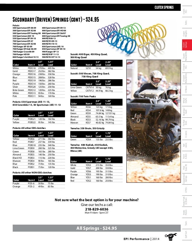 Polaris Atv Clutch Spring Color Chart