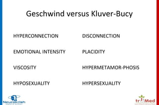 Geschwind versus Kluver-Bucy 
HYPERCONNECTION 
EMOTIONAL INTENSITY 
VISCOSITY 
HYPOSEXUALITY 
DISCONNECTION 
PLACIDITY 
HYPERMETAMOR-PHOSIS 
HYPERSEXUALITY 
 
