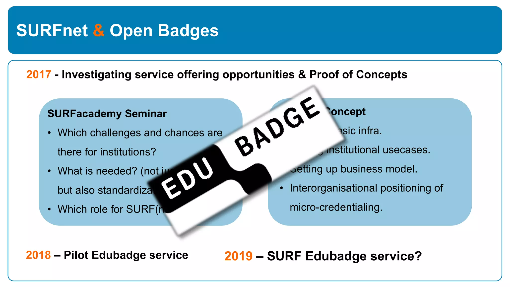 SURFnet & Open Badges
2017 - Investigating service offering opportunities & Proof of Concepts
SURFacademy Seminar
• Which challenges and chances are
there for institutions?
• What is needed? (not just technical
but also standardization frameworks)
• Which role for SURF(net)?
Proof of Concept
• Building basic infra.
• Testing institutional usecases.
• Setting up business model.
• Interorganisational positioning of
micro-credentialing.
2018 – Pilot Edubadge service 2019 – SURF Edubadge service?
 
