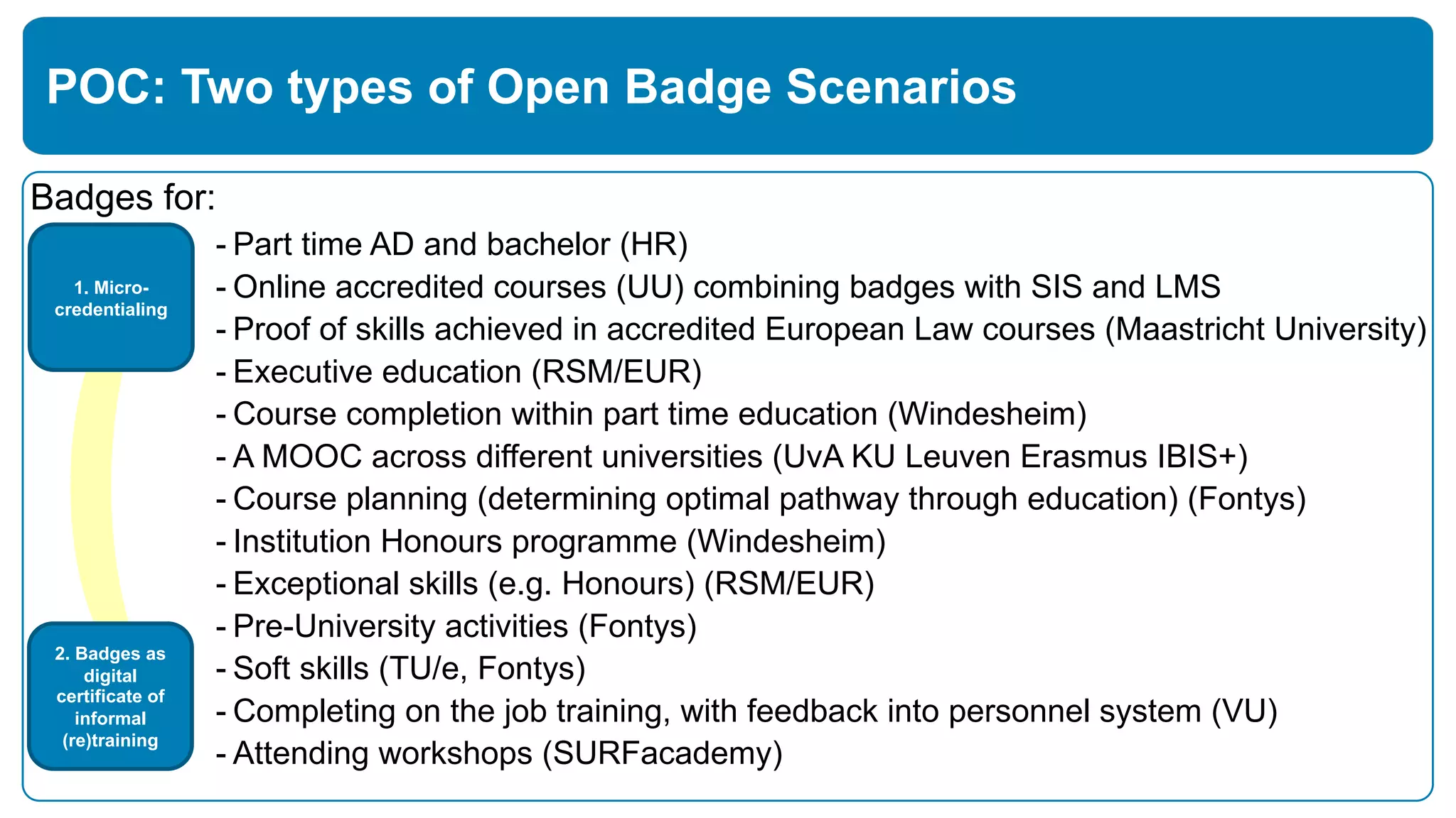 - Part time AD and bachelor (HR)
- Online accredited courses (UU) combining badges with SIS and LMS
- Proof of skills achieved in accredited European Law courses (Maastricht University)
- Executive education (RSM/EUR)
- Course completion within part time education (Windesheim)
- A MOOC across different universities (UvA KU Leuven Erasmus IBIS+)
- Course planning (determining optimal pathway through education) (Fontys)
- Institution Honours programme (Windesheim)
- Exceptional skills (e.g. Honours) (RSM/EUR)
- Pre-University activities (Fontys)
- Soft skills (TU/e, Fontys)
- Completing on the job training, with feedback into personnel system (VU)
- Attending workshops (SURFacademy)
POC: Two types of Open Badge Scenarios
2. Badges as
digital
certificate of
informal
(re)training
1. Micro-
credentialing
Badges for:
 