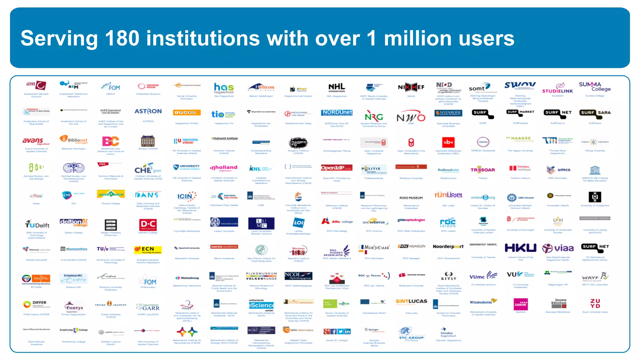 Serving 180 institutions with over 1 million users
 