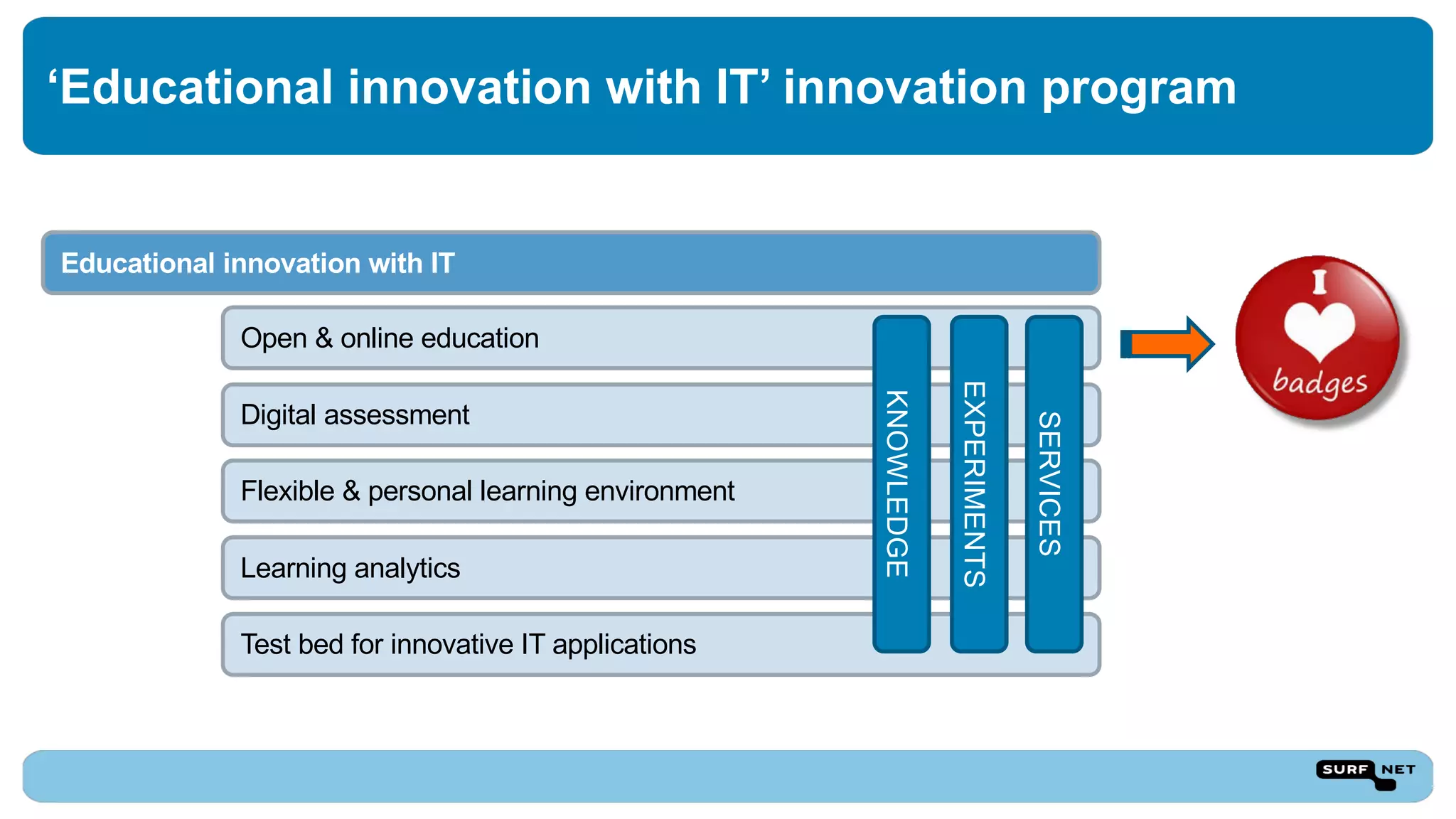 ‘Educational innovation with IT’ innovation program
Educational innovation with IT
Open & online education
Digital assessment
Flexible & personal learning environment
Learning analytics
Test bed for innovative IT applications
KNOWLEDGE
EXPERIMENTS
SERVICES
 