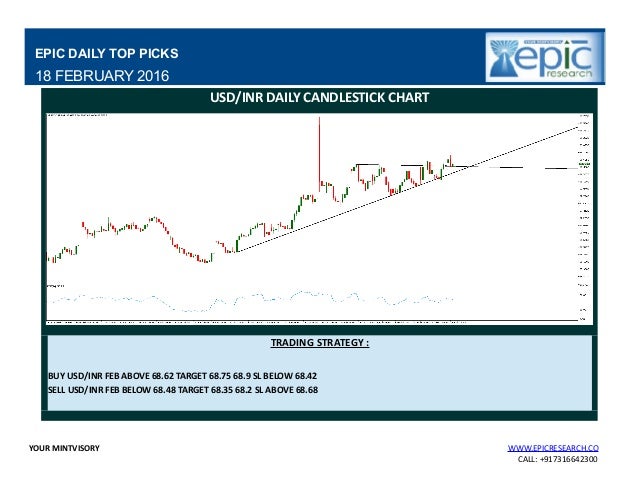Ubs daily forex report