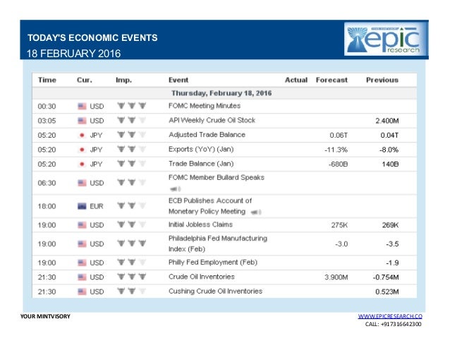 Daily forex report