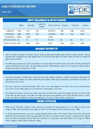 DAILY DERIVATIVE REPORT
18 FEB 2015
YOUR MINTVISORY Call us at +91-731-6642300
 After a terrible Tuesday, the Indian equity market ended with healthy gains amid a volatile session. Indices
opened with a negative bias and slipped lower for the first half after the Indian rupee hit fresh 52-week low
against the US Dollar.
 The BSE Sensex opened at 23,237, touched an intra-day high of 23,434 and low of 22,924. It finally ended with
a gain of 190 points at 23, 382. The NSE Nifty opened at 7,059 hitting a high of 7,117 and low of 6,961, before
ending with a gain of 60 points at 7,108.
 The Nifty witnessed a rollercoaster ride amid very high volatility. However, market participants respected the
highest Put base. Finally, the index ended 78 points higher. Nifty futures settled at a premium of 12 points. In-
dia VIX fell 5.3% to 21.8
 FIIs sold | 560 crore while DIIs bought | 385 crore in the cash segment. FIIs sold | 213 crore in index futures
and | 361 crore in index options. In stock futures, they bought | 112 crore
 The highest Put base is seen at the 7000 strike with 61 lakh shares while the highest Call base is at the 7400
strike with 58 lakh shares. The 7000 and 7400 Call strikes saw additions of 6.0 and 3.8 lakh shares, respec-
tively. The 7000 and 6900 Put strikes saw additions of 7.2 and 1.9 lakh shares, respectively
 Nifty Future: The Nifty is likely to open positive on the back of strong global cues. It is likely to trade in the
range of 7080-7210. Buy Nifty in the range of 7100-7110 for targets of 7140-7160, stop loss: 7085
 A mixed bag performance was seen among banking stocks where PSU stocks along with HDFC and Kotak
Mahindra Bank witnessed decent buying while few others remained under pressure. Looking at the options
data, we feel the broader trading band will continue in coming days. Buy Bank Nifty in the range of 14060-
14110, targets: 14210-14300, stop loss: 14010
NIFTY SNAPSHOT & PIVOT POINTS
SPOT FUTURE
COST OF
CARRY
TOTAL FUT OI PCR OI PCR VOL ATM IV
CURRENT 7108 7121 7.99 24770775 0.80 0.80 20.79
PREVIOUS 7048 7054 3.37 24512700 0.78 0.81 20.70
CHANGE(%) 0.85% 0.95% 1.05% - - -
PIVOT LEVELS S3 S2 S1 PIVOT R1 R2 R3
NIFTY FUTURE 6741 6908 7014 7075 7181 7242 7409
INDEX OUTLOOK
MARKET ROUND UP
 