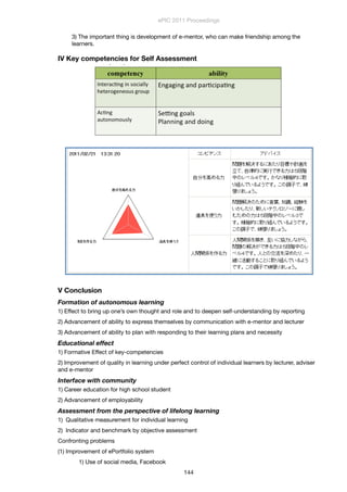 3) The important thing is development of e-mentor, who can make friendship among the
learners.
IV Key competencies for Self Assessment
5
Ⅳ. Key competencies for Self Assessment
. Conclusion
1. Formation of autonomous learning
1) Effect to bring up one’s own thought and role and to deepen
self-understanding by reporting
2) Advancement of ability to express themselves by communication with
e-mentor and lecturer
3) Advancement of ability to plan with responding to their learning plans
and necessity
2. Educational effect
5
Ⅳ. Key competencies for Self Assessment
. Conclusion
1. Formation of autonomous learning
1) Effect to bring up one’s own thought and role and to deepen
self-understanding by reporting
2) Advancement of ability to express themselves by communication with
e-mentor and lecturer
3) Advancement of ability to plan with responding to their learning plans
and necessity
2. Educational effect
V Conclusion
Formation of autonomous learning
1) Effect to bring up one’s own thought and role and to deepen self-understanding by reporting
2) Advancement of ability to express themselves by communication with e-mentor and lecturer
3) Advancement of ability to plan with responding to their learning plans and necessity
Educational effect
1) Formative Effect of key-competencies
2) Improvement of quality in learning under perfect control of individual learners by lecturer, adviser
and e-mentor
Interface with community
1) Career education for high school student
2) Advancement of employability
Assessment from the perspective of lifelong learning
1)  Qualitative measurement for individual learning
2)  Indicator and benchmark by objective assessment
Confronting problems
(1) Improvement of ePortfolio system
1) Use of social media, Facebook
ePIC 2011 Proceedings
144
 