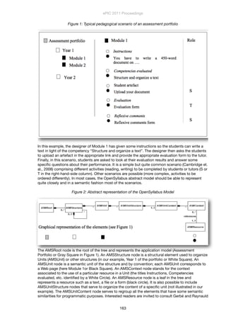 Figure 1: Typical pedagogical scenario of an assessment portfolio
In this example, the designer of Module 1 has given some instructions so the students can write a
text in light of the competency “Structure and organize a text”. The designer then asks the students
to upload an artefact in the appropriate link and provide the appropriate evaluation form to the tutor.
Finally, in this scenario, students are asked to look at their evaluation results and answer some
speciﬁc questions about their performance. It is a simple but quite common scenario (Cambridge et.
al., 2008) comprising different activities (reading, writing) to be completed by students or tutors (S or
T in the right-hand-side column). Other scenarios are possible (more complex, activities to be
ordered differently). In most cases, the OpenSyllabus abstract model should be able to represent
quite closely and in a semantic fashion most of the scenarios.
Figure 2: Abstract representation of the OpenSyllabus Model
The AMSRoot node is the root of the tree and represents the application model (Assessment
Portfolio or Gray Square in Figure 1). An AMSStructure node is a structural element used to organize
Units (AMSUnit) or other structures (in our example, Year 1 of the portfolio or White Square). An
AMSUnit node is a semantic unit of the structure and by convention; each AMSUnit corresponds to
a Web page (here Module 1or Black Square). An AMSContext node stands for the context
associated to the use of a particular resource in a Unit (the titles Instructions, Competencies
evaluated, etc. identiﬁed by a White Circle). An AMSResource node is a leaf in the tree and
represents a resource such as a text, a ﬁle or a form (black circle). It is also possible to include
AMSUnitStructure nodes that serve to organize the content of a speciﬁc unit (not illustrated in our
example). The AMSUnitContent node serves to regroup all the elements that have some semantic
similarities for programmatic purposes. Interested readers are invited to consult Gerbé and Raynauld
ePIC 2011 Proceedings
163
 