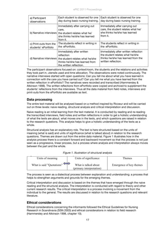a) Participant
observations
Each student is observed for one
day during basic nursing training.
Each student is observed for one
day during basic nursing training.
b) Narrative interviews
Immediately after carrying out
care,
the student relates what he/
she thinks he/she has learned
from it.
Immediately after carrying out
care, the student relates what he/
she thinks he/she has learned
from it.
c) Print-outs from the
students’ ePortfolio
The students reﬂect in writing in
the ePortfolio.
The students reﬂect in writing in
the ePortfolio.
d) Narrative interviews
Immediately after written
reﬂection
the student relates what he/she
thinks he/she has learned from
the written reﬂection.
Immediately after written reﬂection
the student relates what he/she
thinks he/she has learned from the
written reﬂection.
The participant observations focused on: context/room, the students and the relations and activities
they took part in, utensils used and time allocation. The observations were noted continuously. The
narrative interviews started with open questions: Can you tell me about what you have learned in
connection with the care you have carried out? Can you tell me what you have learned from the
written reﬂection in ePortfolio? The narratives were recorded and transcribed (Hammersley &
Atkinson 1998). The written reﬂections from ePortfolio were copied and archived to supplement the
students’ reﬂections from the interviews. Thus all the data material from ﬁeld notes, interviews and
print-outs from the ePortfolio are available as text.
Data processing
The entire text material will be analysed based on a method inspired by Ricoeur and will be carried
out on three levels: naive reading, structural analysis and critical interpretation and discussion.
Naive reading is an initial learning from the text material. It is conducted by reading and re-reading
the transcribed interviews, ﬁeld notes and written reﬂections in order to get a holistic understanding
of what the texts are about, what moves one in the texts, and which questions are raised in relation
to the research questions. This analysis helps to give a holistic understanding of the texts as a
whole.
Structural analysis has an explanatory role. The text is here structured based on the units of
meaning (what is said) and units of signiﬁcance (what is talked about) in relation to the research
questions. Themes are drawn out from the entire data material. Figure 1 illustrates how in the
analysis process there is a constant forward and backward movement so that the process is not just
seen as a progressive, linear process, but a process where analysis and interpretation always moves
between the part and the whole.
Figure 1. Illustration of structural analysis
Short paper for the 9th
ePIC 2011
students’  reflections  from  the interviews. Thus all the data material from field notes, interviews and
print-outs from the ePortfolio are available as text.
Data processing
The entire text material will be analysed based on a method inspired by Ricoeur and will be carried
out on three levels: naive reading, structural analysis and critical interpretation and discussion.
Naive reading is an initial learning from the text material. It is conducted by reading and re-reading
the transcribed interviews, field notes and written reflections in order to get a holistic understanding
of what the texts are about, what moves one in the texts, and which questions are raised in relation
to the research questions. This analysis helps to give a holistic understanding of the texts as a
whole.
Structural analysis has an explanatory role. The text is here structured based on the units of meaning
(what is said) and units of significance (what is talked about) in relation to the research questions.
Themes are drawn out from the entire data material. Figure 1 illustrates how in the analysis process
there is a constant forward and backward movement so that the process is not just seen as a
progressive, linear process, but a process where analysis and interpretation always moves between
the part and the whole.
Figure 1. Illustration of structural analysis
Units of meaning
What is said ”Quotations”
Units of significance
What is talked about
(primary interpretation)
Themes
Emergence of key themes
The process is seen as a dialectical process between explanation and understanding; a process that
helps to strengthen arguments and grounds for the emerging themes.
Critical interpretation and discussion is based on the themes that have emerged through the naive
reading and the structural analysis. The interpretation is conducted with regard to theory and other
current research results. The critical interpretation is a process involving a movement from the
individual to the general. The results are discussed in relation to the research questions and relevant
literature.
Ethical considerations
Ethical considerations concerning the informants followed the Ethical Guidelines for Nursing
Research in Scandinavia (SSN 2003) and ethical considerations in relation to field research
(Hammersley and Atkinson 1998, chapter 10).
Perspective
It is expected that the study can contribute with new knowledge that can increase the scientific
The process is seen as a dialectical process between explanation and understanding; a process that
helps to strengthen arguments and grounds for the emerging themes.
Critical interpretation and discussion is based on the themes that have emerged through the naive
reading and the structural analysis. The interpretation is conducted with regard to theory and other
current research results. The critical interpretation is a process involving a movement from the
individual to the general. The results are discussed in relation to the research questions and relevant
literature.
Ethical considerations
Ethical considerations concerning the informants followed the Ethical Guidelines for Nursing
Research in Scandinavia (SSN 2003) and ethical considerations in relation to ﬁeld research
(Hammersley and Atkinson 1998, chapter 10).
ePIC 2011 Proceedings
17
 