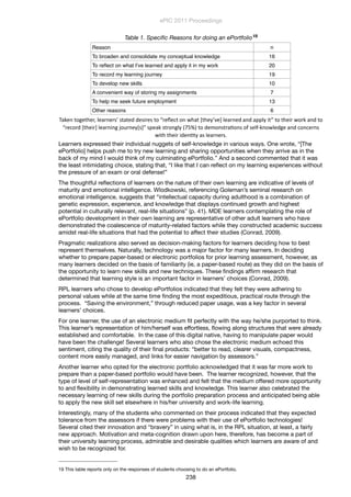 Table 1. Speciﬁc Reasons for doing an ePortfolio19
Reason n
To broaden and consolidate my conceptual knowledge 16
To reﬂect on what I’ve learned and apply it in my work 20
To record my learning journey 19
To develop new skills 10
A convenient way of storing my assignments 7
To help me seek future employment 13
Other reasons 6
Taken	
  together,	
  learners’	
  stated	
  desires	
  to	
  “reﬂect	
  on	
  what	
  [they’ve]	
  learned	
  and	
  apply	
  it”	
  to	
  their	
  work	
  and	
  to	
  
“record	
  [their]	
  learning	
  journey[s]”	
  speak	
  strongly	
  (75%)	
  to	
  demonstraMons	
  of	
  self-­‐knowledge	
  and	
  concerns	
  
with	
  their	
  idenMty	
  as	
  learners.
Learners expressed their individual nuggets of self-knowledge in various ways. One wrote, “[The
ePortfolio] helps push me to try new learning and sharing opportunities when they arrive as in the
back of my mind I would think of my culminating ePortfolio.” And a second commented that it was
the least intimidating choice, stating that, “I like that I can reﬂect on my learning experiences without
the pressure of an exam or oral defense!”
The thoughtful reﬂections of learners on the nature of their own learning are indicative of levels of
maturity and emotional intelligence. Wlodkowski, referencing Goleman’s seminal research on
emotional intelligence, suggests that “intellectual capacity during adulthood is a combination of
genetic expression, experience, and knowledge that displays continued growth and highest
potential in culturally relevant, real-life situations” (p. 41). MDE learners contemplating the role of
ePortfolio development in their own learning are representative of other adult learners who have
demonstrated the coalescence of maturity-related factors while they constructed academic success
amidst real-life situations that had the potential to affect their studies (Conrad, 2009).
Pragmatic realizations also served as decision-making factors for learners deciding how to best
represent themselves. Naturally, technology was a major factor for many learners. In deciding
whether to prepare paper-based or electronic portfolios for prior learning assessment, however, as
many learners decided on the basis of familiarity (ie, a paper-based route) as they did on the basis of
the opportunity to learn new skills and new techniques. These ﬁndings afﬁrm research that
determined that learning style is an important factor in learners’ choices (Conrad, 2009).
RPL learners who chose to develop ePortfolios indicated that they felt they were adhering to
personal values while at the same time ﬁnding the most expeditious, practical route through the
process. “Saving the environment,” through reduced paper usage, was a key factor in several
learners’ choices.
For one learner, the use of an electronic medium ﬁt perfectly with the way he/she purported to think.
This learner’s representation of him/herself was effortless, ﬂowing along structures that were already
established and comfortable. In the case of this digital native, having to manipulate paper would
have been the challenge! Several learners who also chose the electronic medium echoed this
sentiment, citing the quality of their ﬁnal products: “better to read, clearer visuals, compactness,
content more easily managed, and links for easier navigation by assessors.”
Another learner who opted for the electronic portfolio acknowledged that it was far more work to
prepare than a paper-based portfolio would have been. The learner recognized, however, that the
type of level of self-representation was enhanced and felt that the medium offered more opportunity
to and ﬂexibility in demonstrating learned skills and knowledge. This learner also celebrated the
necessary learning of new skills during the portfolio preparation process and anticipated being able
to apply the new skill set elsewhere in his/her university and work-life learning.
Interestingly, many of the students who commented on their process indicated that they expected
tolerance from the assessors if there were problems with their use of ePortfolio technologies!
Several cited their innovation and “bravery” in using what is, in the RPL situation, at least, a fairly
new approach. Motivation and meta-cognition drawn upon here, therefore, has become a part of
their university learning process, admirable and desirable qualities which learners are aware of and
wish to be recognized for.
ePIC 2011 Proceedings
238
19 This table reports only on the responses of students choosing to do an ePortfolio.
 