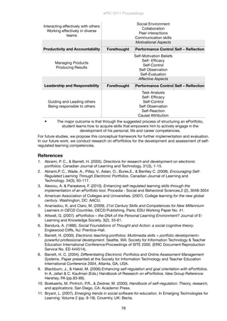 Interacting effectively with others
Working effectively in diverse
teams
Social Environment
Collaboration
Peer interactions
Communication skills
Social Environment
Collaboration
Peer interactions
Communication skills
Social Environment
Collaboration
Peer interactions
Communication skills
Motivational AspectsMotivational AspectsMotivational Aspects
Productivity and Accountability Forethought Performance Control Self – Reﬂection
Managing Products
Producing Results
Self-Motivation Beliefs
Self- Efﬁcacy
Self-Control
Self Observation
Self-Evaluation
Self-Motivation Beliefs
Self- Efﬁcacy
Self-Control
Self Observation
Self-Evaluation
Self-Motivation Beliefs
Self- Efﬁcacy
Self-Control
Self Observation
Self-Evaluation
Affective AspectsAffective AspectsAffective Aspects
Leadership and Responsibility Forethought Performance Control Self – Reﬂection
Guiding and Leading others
Being responsible to others
Task Analysis
Self- Efﬁcacy
Self-Control
Self Observation
Self-Reaction
Causal Attribution
Task Analysis
Self- Efﬁcacy
Self-Control
Self Observation
Self-Reaction
Causal Attribution
Task Analysis
Self- Efﬁcacy
Self-Control
Self Observation
Self-Reaction
Causal Attribution
 The major outcome is that through the suggested process of structuring an ePortfolio,
student learns how to acquire skills that empowers him to actively engage in the
development of his personal, life and career competencies.
For future studies, we propose this conceptual framework for further implementation and evaluation.
In our future work, we conduct research on ePortfolios for the development and assessment of self-
regulated learning competencies.
References
1. Abrami, P. C., & Barrett, H. (2005). Directions for research and development on electronic
portfolios. Canadian Journal of Learning and Technology, 31(3), 1-15.
2. Abrami,P. C., Wade, A., Pillay, V., Aslan, O., Bures,E., & Bentley C. (2008). Encouraging Self-
Regulated Learning Through Electronic Portfolios. Canadian Journal of Learning and
Technology. 34(3), 93-117.
3. Alexiou, A. & Paraskeva, F. (2010). Enhancing self-regulated learning skills through the
implementation of an ePortfolio tool. Procedia - Social and Behavioral Sciences,2 (2), 3048-3054
4. American Association of Colleges and Universities. (2007). College learning for the new global
century. Washington, DC: AACU.
5. Ananiadou, K. and Claro, M. (2009). 21st Century Skills and Competences for New Millennium
Learners in OECD Countries, OECD Publishing, Paris; EDU Working Paper No. 41.
9. Attwell, G. (2007). ePortfolios – the DNA of the Personal Learning Environment? Journal of E-
Learning and Knowledge Society, 3(2), 33-61.
6. Bandura, A. (1986). Social Foundations of Thought and Action: a social cognitive theory.
Englewood Cliffs, NJ: Prentice-Hall.
7. Barrett, H. (2000). Electronic teaching portfolios: Multimedia skills + portfolio development=
powerful professional development. Seattle, WA: Society for Information Technology & Teacher
Education International Conference:Proceedings of SITE 2000. (ERIC Document Reproduction
Service No. ED 444514).
8. Barrett, H. C. (2004). Differentiating Electronic Portfolios and Online Assessment Management
Systems. Paper presented at the Society for Information Technology and Teacher Education
International Conference 2004, Atlanta, GA, USA.
9. Blackburn, J., & Hakel, M. (2006) Enhancing self-regulation and goal orientation with ePortfolios.
In A. Jafari & C. Kaufman (Eds.) Handbook of Research on ePortfolios. Idea Group Reference:
Hershey, PA (pp.83-89).
10. Boekaerts, M. Pintrich, P.R., & Zeidner, M. (2000). Handbook of self–regulation: Theory, research,
and applications. San Diego, CA: Academic Press.
11. Bryant, L. (2007). Emerging trends in social software for education. In Emerging Technologies for
Learning: Volume 2 (pp. 9-18). Coventry, UK: Becta.
ePIC 2011 Proceedings
78
 
