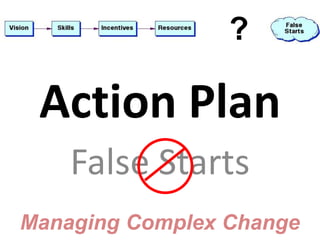 ? 
Action Plan 
False Starts 
Managing Complex Change 
 