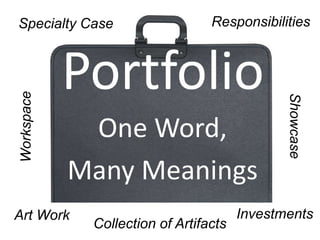 Specialty Case Responsibilities 
Portfolio 
One Word, 
Many Meanings 
Art Work Investments 
Collection of Artifacts 
Workspace 
Showcase 
 