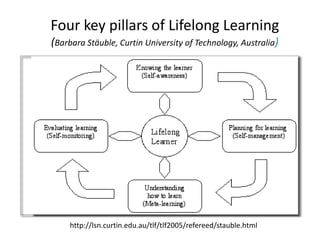 Four key pillars of Lifelong Learning 
(Barbara Stäuble, Curtin University of Technology, Australia) 
http://lsn.curtin.edu.au/tlf/tlf2005/refereed/stauble.html 
 