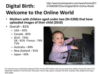 http://www.businesswire.com/news/home/201 
01006006722/en/Digital-Birth-Online-World 
Digital Birth: 
Welcome to the Online World 
• Mothers with children aged under two (N=2200) that have 
uploaded images of their child (2010) 
• Overall – 81% 
– USA – 92% 
– Canada - 84% 
– (EU5 - 73%) 
UK - 81% France - 74% Italy - 68% Germany - 71% Spain – 
71% 
– Australia – 84% 
– New Zealand – 91% 
– Japan - 43% 
http://www.flickr.com/photos/sailbit/3329477282/ 
The research was conducted by Research Now among 2200 mothers with young (under two) children during the week of 27 
September. Mothers in the EU5 (UK, Germany, France, Italy, Spain), Canada, the USA, Australia, New Zealand and Japan 
were polled. 
 