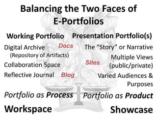 Balancing the Two Faces of 
E-Portfolios 
Working Portfolio 
Digital Archive 
(Repository of Artifacts) 
Collaboration Space 
Reflective Journal 
Presentation Portfolio(s) 
Portfolio as Process 
Workspace 
The “Story” or Narrative 
Multiple Views 
(public/private) 
Varied Audiences & 
Purposes 
Portfolio as Product 
Showcase 
Docs 
Blog 
Sites 
 