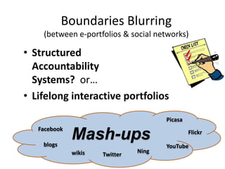 Boundaries Blurring 
(between e-portfolios & social networks) 
• Structured 
Accountability 
Systems? or… 
• Lifelong interactive portfolios 
Mash-ups Flickr 
blogs YouTube 
wikis Twitter 
Picasa 
Facebook 
Ning 
 