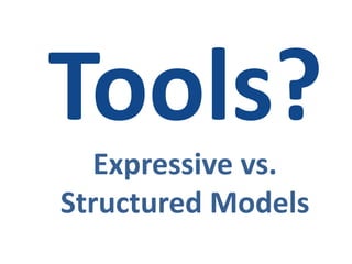 Expressive vs. 
Structured Models 
 