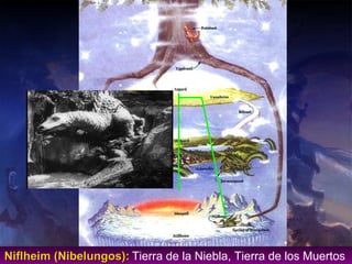Niflheim (Nibelungos):   Tierra de la Niebla, Tierra de los Muertos   