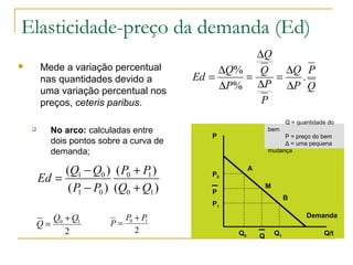 Elasticidade-preço da demanda (Ed)
 Mede a variação percentual
nas quantidades devido a
uma variação percentual nos
preços, ceteris paribus.
 No arco: calculadas entre
dois pontos sobre a curva de
demanda;
2
10 QQ
Q
+
=
P
Q/t
A
B
P0
P1
Q0 Q1Q
P
M
2
10 PP
P
+
=
Demanda
Q
P
P
Q
P
P
Q
Q
P
Q
Ed .
%
%
∆
∆
=
∆
∆
=
∆
∆
=
)(
)(
)(
)(
10
10
01
01
QQ
PP
PP
QQ
Ed
+
+
−
−
=
Q = quantidade do
bem
P = preço do bem
Δ = uma pequena
mudança
 
