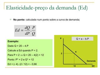 Elasticidade-preço da demanda (Ed)
 No ponto: calculada num ponto sobre a curva de demanda;
Q
P
dP
dQ
Ed .=
P
Q/t
A
2
12
Demanda
Q = a – b.P
Exemplo:
Dado Q = 20 – 4.P
Calcule a Ed quando P = 2.
Para P = 2 ⇒ Q = 20 – 4(2) = 12
Ponto: P* = 2 e Q* = 12
Ed = (- 4). (2 / 12) = - 0,66
 