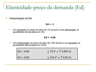 Elasticidade-preço da demanda (Ed)
 Interpretação da Ed:
Ed = - 3
 Um aumento no preço do bem de 1% levará a uma diminuição na
quantidade demandada em 3%.
Ed = - 0,66
 Uma diminuição no preço do bem de 10% levará a um aumento na
quantidade demandada em 6,6%.
Ed = -0,66: ↓ 1%.P ⇒ ↑ 0,66%.Q
Ed = -0,66: ↓ 10%.P ⇒ ↑ 6,6%.Q
 