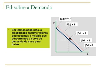 Ed sobre a Demanda
 Em termos absolutos, a
elasticidade assume valores
decrescentes à medida que
percorremos a curva de
demanda de cima para
baixo.
P
Q
|Ed| = 1
|Ed| > 1
|Ed| < 1
M
|Ed| = 0
|Ed| = ∞
 