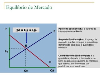 Equilíbrio de Mercado
P
Q/t
S
D
E
Qe
Pe
Ponto de Equilíbrio (E): é o ponto de
intersecção entre D e S.
Preço de Equilíbrio (Pe): é o preço de
mercado que faz com que a quantidade
demandada seja igual a quantidade
ofertada.
Quantidade de Equilíbrio (Qe): é a
quantidade ofertada e demandada do
bem, ao preço de equilíbrio de mercado,
que satisfaz aos interesses dos
produtores e consumidores.
Qd = Qs = Qe
 