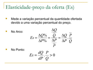 Elasticidade-preço da oferta (Es)
 Mede a variação percentual da quantidade ofertada
devido a uma variação percentual do preço.
 No Arco:
 No Ponto:
Q
P
P
Q
P
P
Q
Q
P
Q
Es .
%
%
∆
∆
=
∆
∆
=
∆
∆
=
0. >=
Q
P
dP
dQ
Es
 