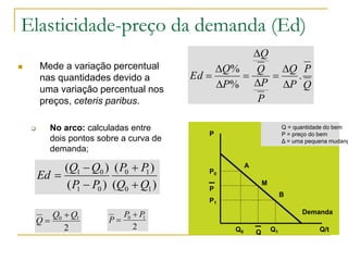 Elasticidade-preço da demanda (Ed)
 Mede a variação percentual
nas quantidades devido a
uma variação percentual nos
preços, ceteris paribus.
 No arco: calculadas entre
dois pontos sobre a curva de
demanda;
2
10 QQ
Q


P
Q/t
A
B
P0
P1
Q0 Q1Q
P
M
2
10 PP
P


Demanda
Q
P
P
Q
P
P
Q
Q
P
Q
Ed .
%
%









)(
)(
)(
)(
10
10
01
01
QQ
PP
PP
QQ
Ed





Q = quantidade do bem
P = preço do bem
Δ = uma pequena mudanç
 