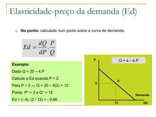 Elasticidade-preço da demanda (Ed)
 No ponto: calculada num ponto sobre a curva de demanda;
Q
P
dP
dQ
Ed .
P
Q/t
A
2
12
Demanda
Q = a – b.P
Exemplo:
Dado Q = 20 – 4.P
Calcule a Ed quando P = 2.
Para P = 2  Q = 20 – 4(2) = 12
Ponto: P* = 2 e Q* = 12
Ed = (- 4). (2 / 12) = - 0,66
 
