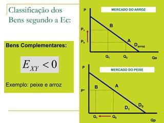 Bens Complementares:
Exemplo: peixe e arroz
Classificação dos
Bens segundo a Ec:
0XYE
P
Qa
Darroz
Q1 Q0
P0
A
B
P1
P
Qp
D0
Q1 Q0
P*
AB
MERCADO DO ARROZ
MERCADO DO PEIXE
D1
 