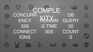 COMPLE
XITYRUNNIN
G TIME
30S
CONCURR
ENCY
256
CONNECT
IONS
DB
QUERY
20
COUNT
S
 