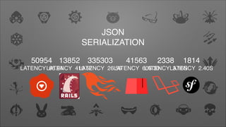 JSON
SERIALIZATION
335303
LATENCY 26.56
50954
LATENCY 65.94
1814
LATENCY 2.40S
2338
LATENCY 3.16S
41563
LATENCY 603.30
13852
LATENCY 410.57
 