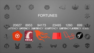 FORTUNES
94173
LATENCY 82.87
20627
LATENCY 341.34
699
LATENCY 6.56S
1260
LATENCY 5.43S
23495
LATENCY 528.19
8953
LATENCY 398.54
 