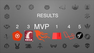 RESULTS
MVP 12 53 4
 