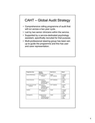 4
CAHT – Global Audit Strategy
• Comprehensive rolling programme of audit that
will run across a two year cycle.
• Led by two senior clinicians within the service.
• Supported by a service-dedicated psychology
assistant, specifically recruited for that purpose.
• Multi-professional steering group has been set-
up to guide the programme and this has user
and carer representation.
1st Quarter
6 months
1 year
2 years
InsightEquitable Service
Access and
Culturally Sensitive
Service Pathways
Demographics
1st Quarter
6 months
1 year
2 years
InsightStHA performance
indicators
Inpatient
6 months
1 year
2 years
CAHT databaseBenchmark to
comparable
published research
and audit data
Service User and Carer
Feedback
6 months
1 year
2 years
CAHT databasesBenchmark to
comparable
published research
and audit data
Clinical Outcomes
1st Quarter
6 months
1 year
2 years
Insight
CAHT database
StHA performance
indicators
Service Performance
ReportData SourceService
Standard
Programme Area
 
