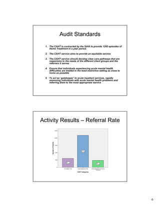 6
Audit Standards
1. The CAHT is contracted by the StHA to provide 1200 episodes of
Home Treatment in a year period.
2. The CAHT service aims to provide an equitable service
3. The CAHT service should develop clear care pathways that are
responsive to the needs of the different client groups and the
referrers it serves
4. Ensure that individuals experiencing acute mental health
difficulties are treated in the least restrictive setting as close to
home as possible
5. To act as ‘gatekeeper’ to acute inpatient services, rapidly
assessing individuals with acute mental health problems and
referring them to the most appropriate service
Activity Results – Referral Rate
Crisis Assessment and Home
Treatment
Crisis Assessment OnlyConsultation Only
CAHT Categories
2,500
2,000
1,500
1,000
500
0
NumberofPatients
478
14.59%
2,187
66.74%
612
18.68%
 