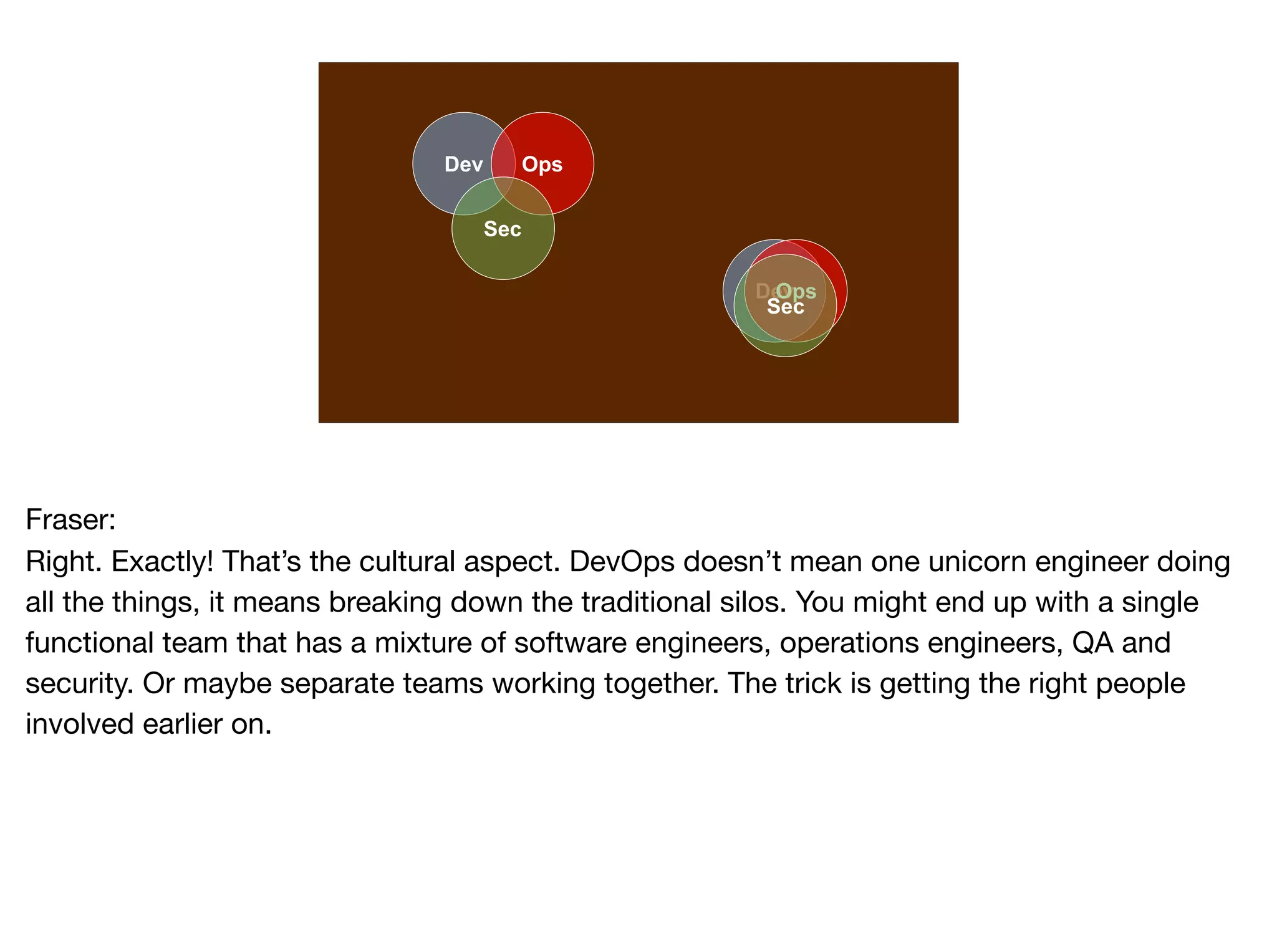 Dev Ops
Sec
DevOps
Sec
Fraser:

Right. Exactly! That’s the cultural aspect. DevOps doesn’t mean one unicorn engineer doing
all the things, it means breaking down the traditional silos. You might end up with a single
functional team that has a mixture of software engineers, operations engineers, QA and
security. Or maybe separate teams working together. The trick is getting the right people
involved earlier on.
 